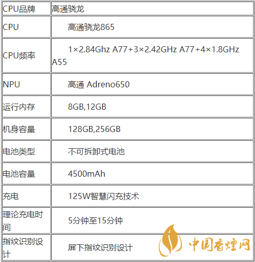 realmeX7pro+配置參數(shù)-realmeX7pro+性價比怎么樣？
