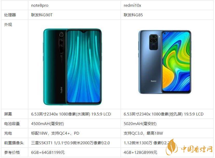 redmi10x和note8pro哪個好？哪款更值得買？