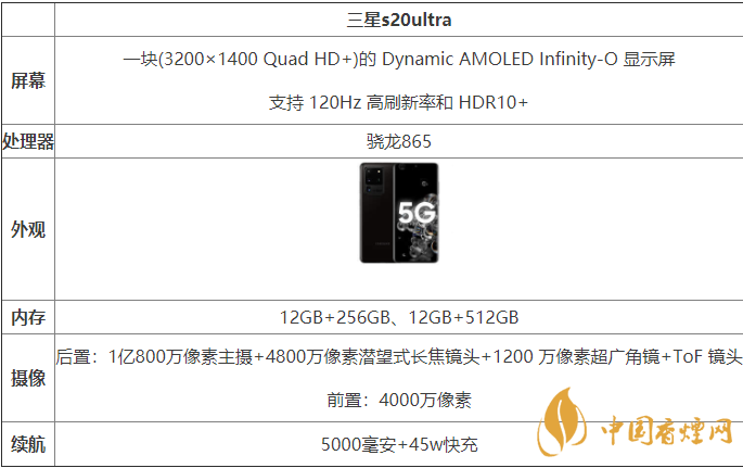 三星s20ultra國行和港版有什么區(qū)別-哪款更好？
