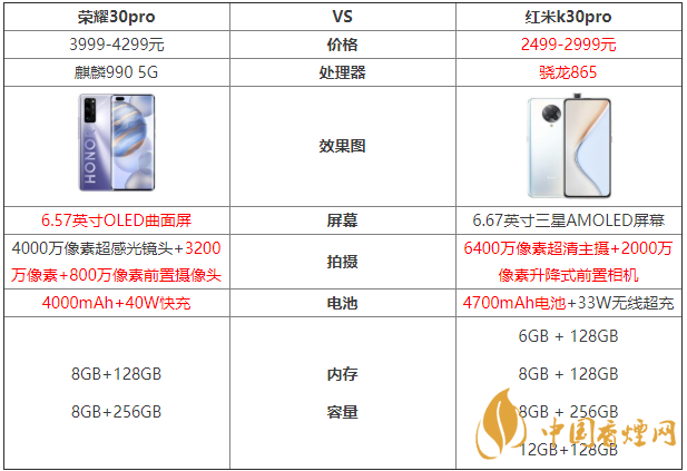 榮耀30pro和紅米k30pro參數(shù)對(duì)比測(cè)評(píng)！