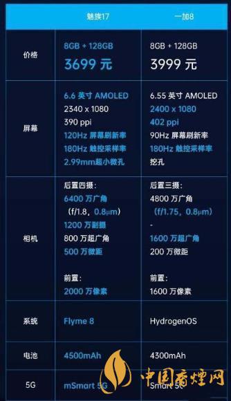 魅族17和一加8參數(shù)對(duì)比-魅族17和1+8哪個(gè)好？