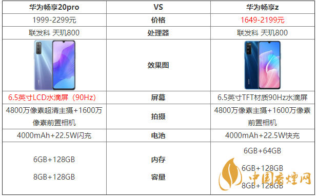 華為暢享20pro和暢享z的區(qū)別-哪款手機(jī)更好？