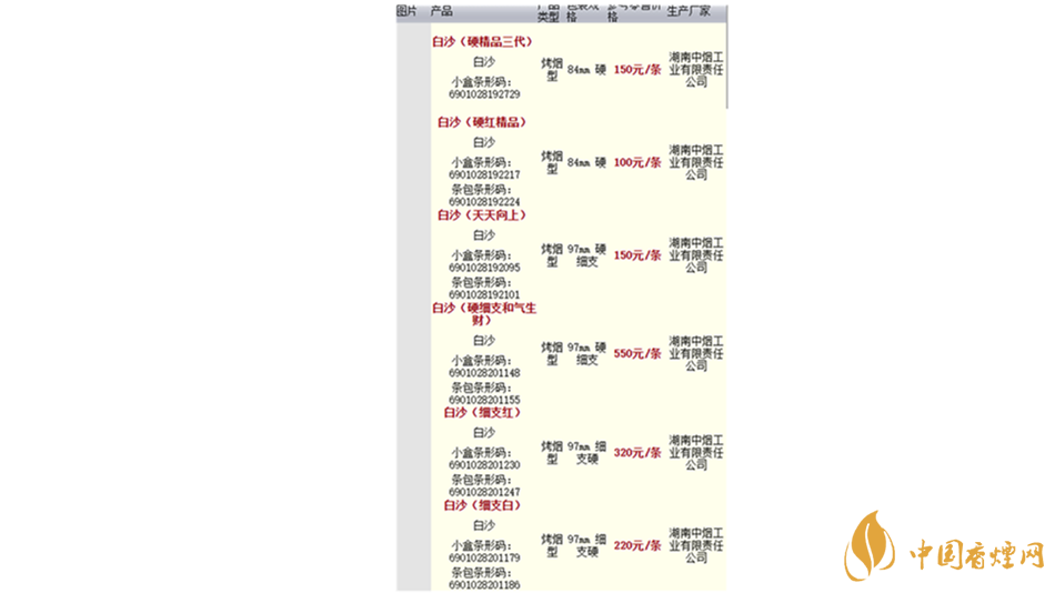 2020白沙香煙價(jià)格表圖 2020白沙紅運(yùn)當(dāng)頭香煙多少錢？