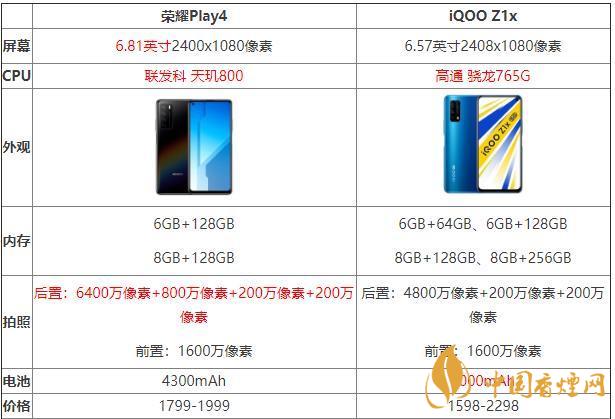 iQOOZ1x和榮耀Play4哪個(gè)好？iQOOZ1x和榮耀Play4性價(jià)比參數(shù)對(duì)比