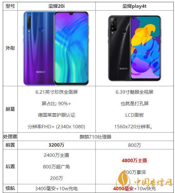 榮耀20i和榮耀play4t參數(shù)對(duì)比-那個(gè)性價(jià)比高？