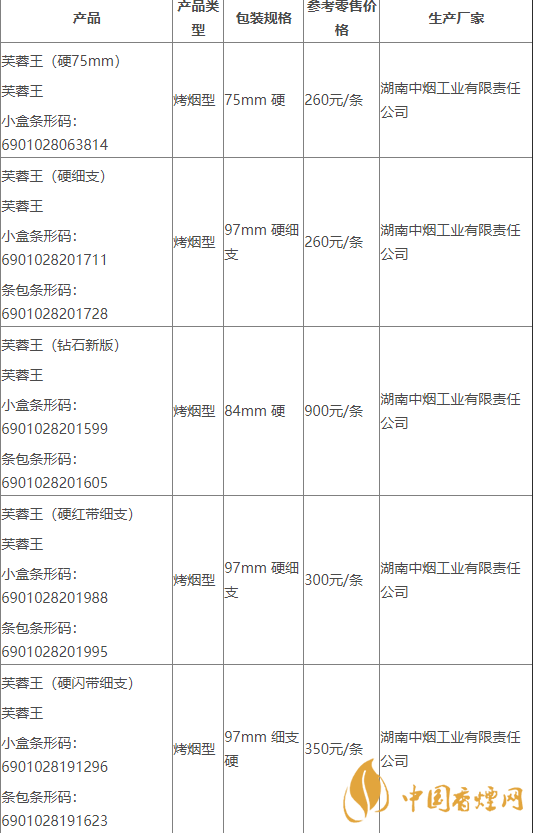 2020芙蓉王所有系列價(jià)格 2020領(lǐng)航多少錢(qián)一包