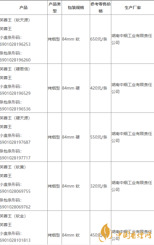 2020芙蓉王所有系列價(jià)格 2020領(lǐng)航多少錢(qián)一包