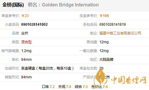 金橋國際香煙多少錢一包？金橋國家香煙價格表圖