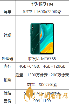 華為暢享10e怎么樣？華為暢享10e配置測評