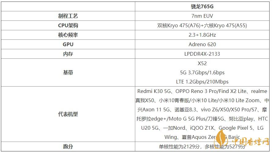 谷歌Pixel4a處理器怎么樣？谷歌Pixel4a處理器性能測(cè)評(píng)