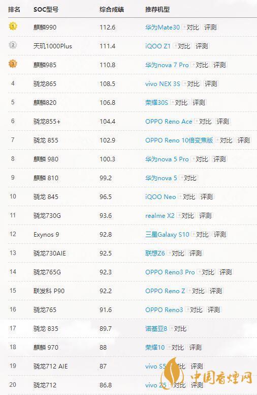 高通驍龍765G和865有多大差別？哪個更好？