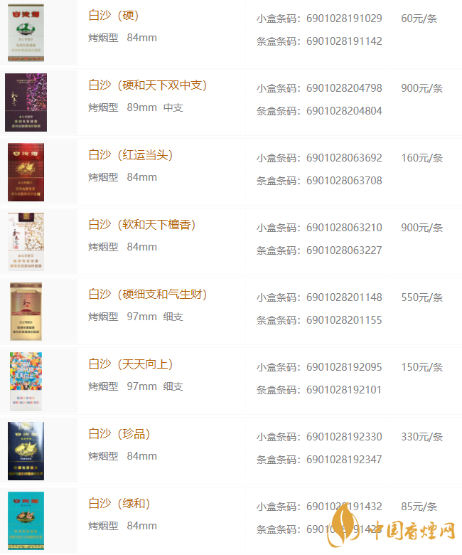 白沙香煙品種和價(jià)格2020 白沙香煙多少錢(qián)2020
