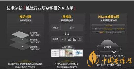 華為ModelArts3.0是什么？ModelArts3.0提供什么服務(wù)？