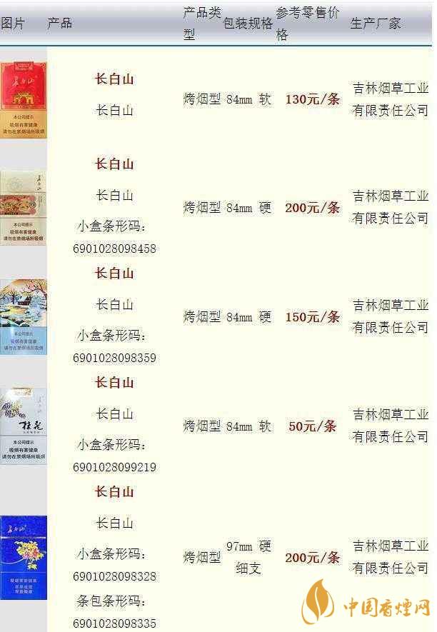 長(zhǎng)白山硬人參香煙價(jià)格多少一盒？長(zhǎng)白山香煙價(jià)格最新2020