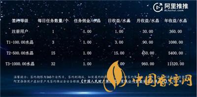 阿里推推是什么？阿里推推app怎么接任務?