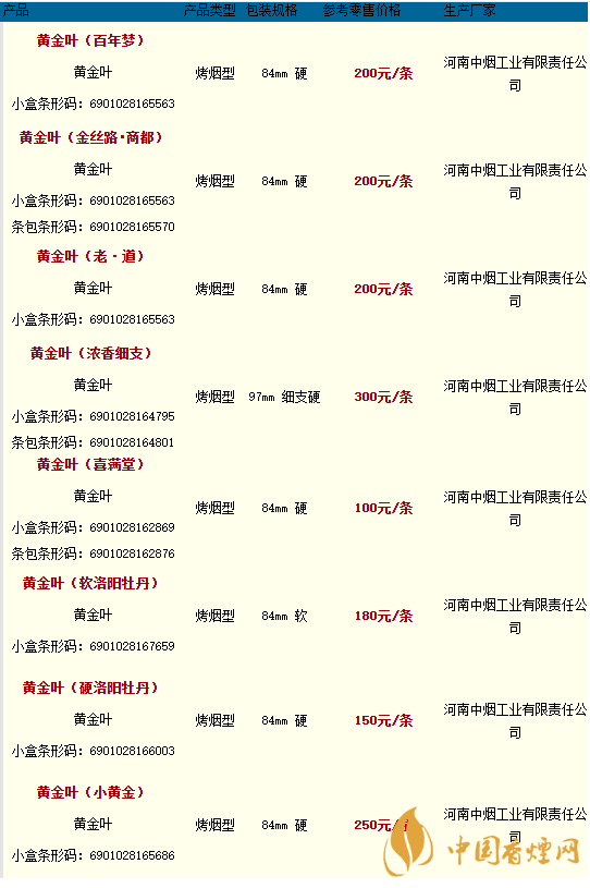 2020黃金葉香煙價(jià)格多少錢(qián)？2020黃金葉香煙價(jià)格大全一覽表最新