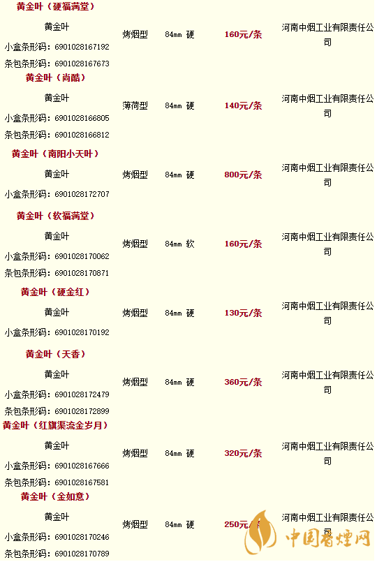 2020黃金葉香煙價(jià)格多少錢(qián)？2020黃金葉香煙價(jià)格大全一覽表最新