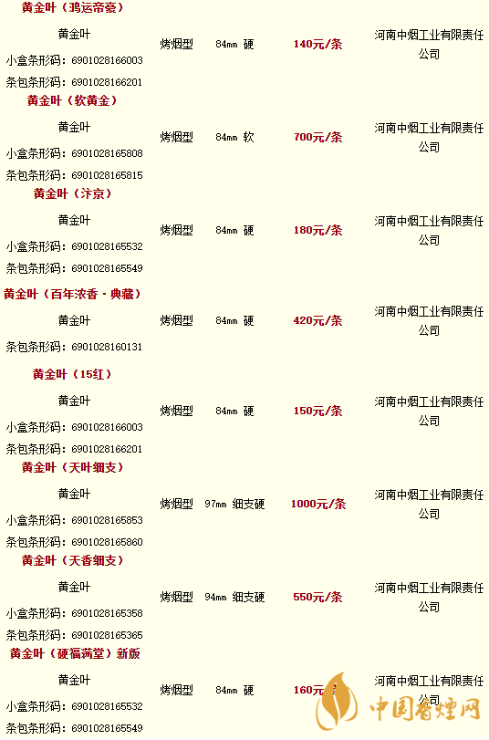 2020黃金葉香煙價(jià)格多少錢(qián)？2020黃金葉香煙價(jià)格大全一覽表最新