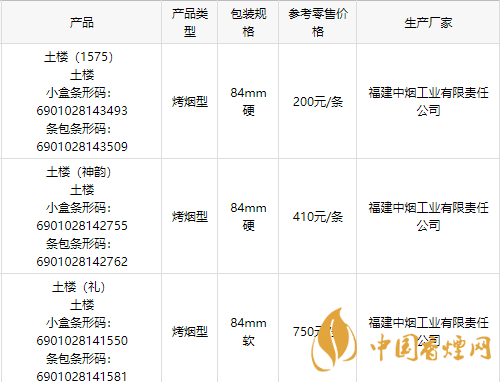2020土樓1575金中支香煙多少錢一包？2020土樓香煙價目表