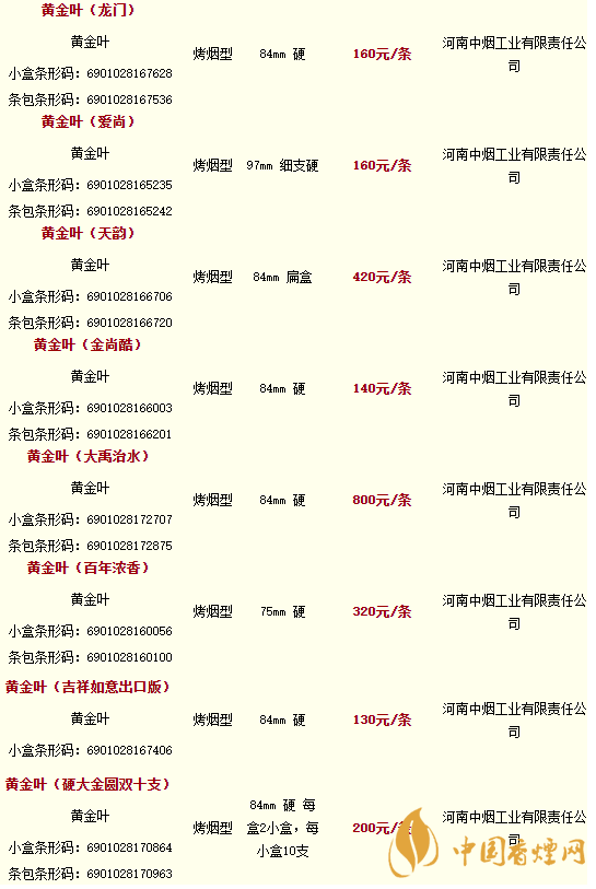 2020黃金葉香煙價(jià)格多少錢(qián)？2020黃金葉香煙價(jià)格大全一覽表最新