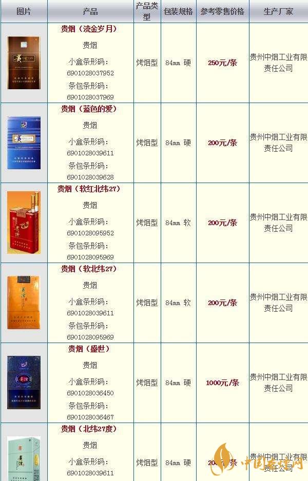 2020貴煙國(guó)酒香30香煙價(jià)格多少？貴煙價(jià)格表和圖片2020