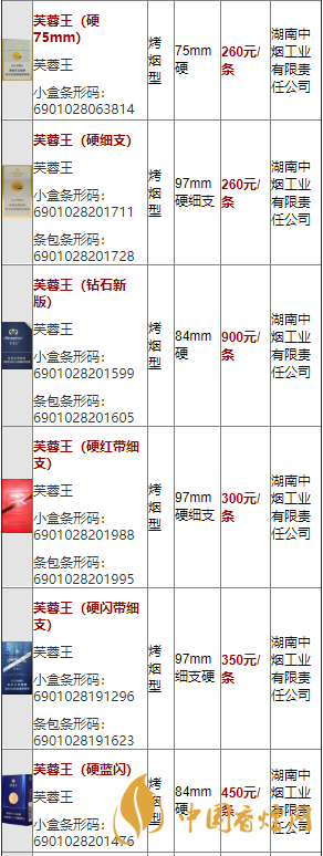 2020軟藍(lán)芙蓉王價(jià)格多少？2020芙蓉王香煙價(jià)格及價(jià)目表