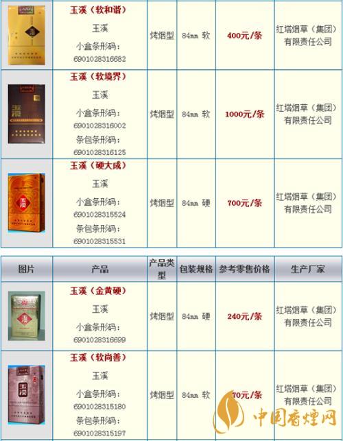 玉溪細支108價格多少錢小盒？玉溪系列香煙價格2020