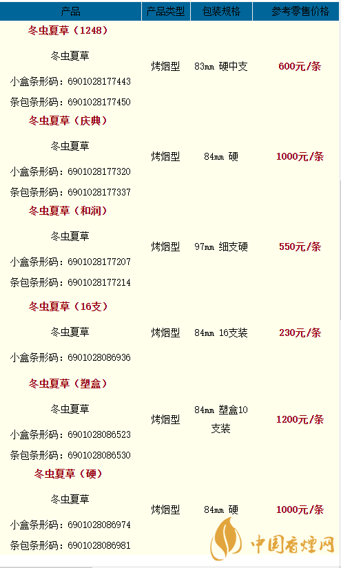 2020冬蟲(chóng)夏草雙中支香煙多少一盒？2020冬蟲(chóng)夏草價(jià)格