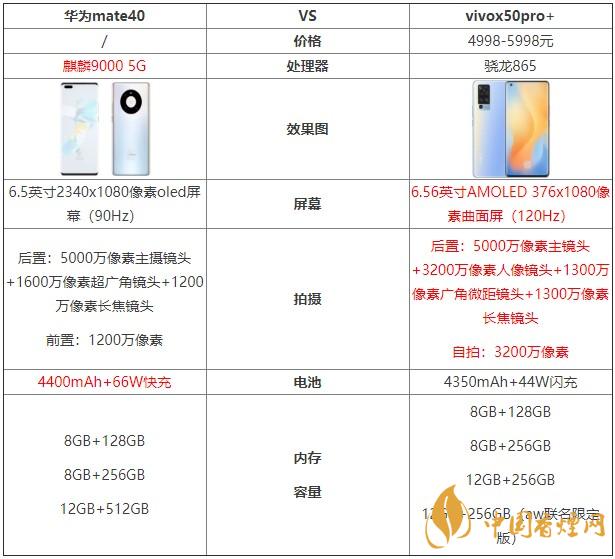 華為mate40和vivox50pro+哪個(gè)好？?jī)煽钍謾C(jī)對(duì)比測(cè)評(píng)