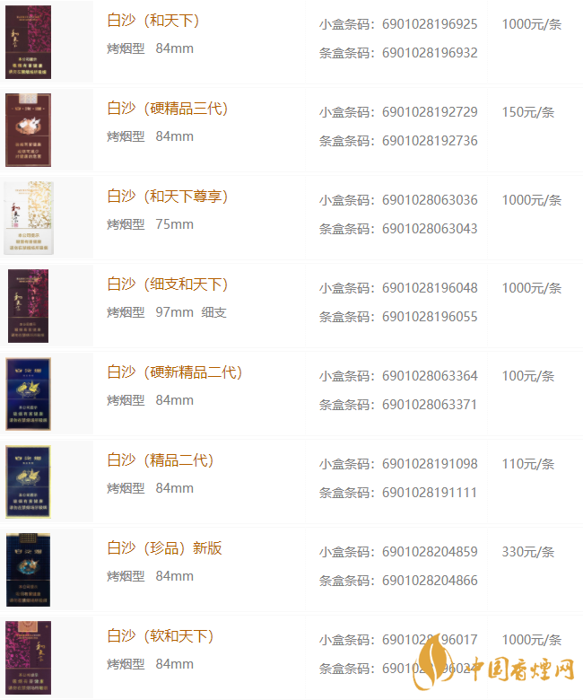 白沙細(xì)支價錢多少錢一包？白沙細(xì)支香煙價格表圖2020