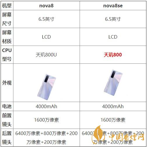 nova8和nova8se哪個(gè)好？?jī)煽钍謾C(jī)參數(shù)對(duì)比
