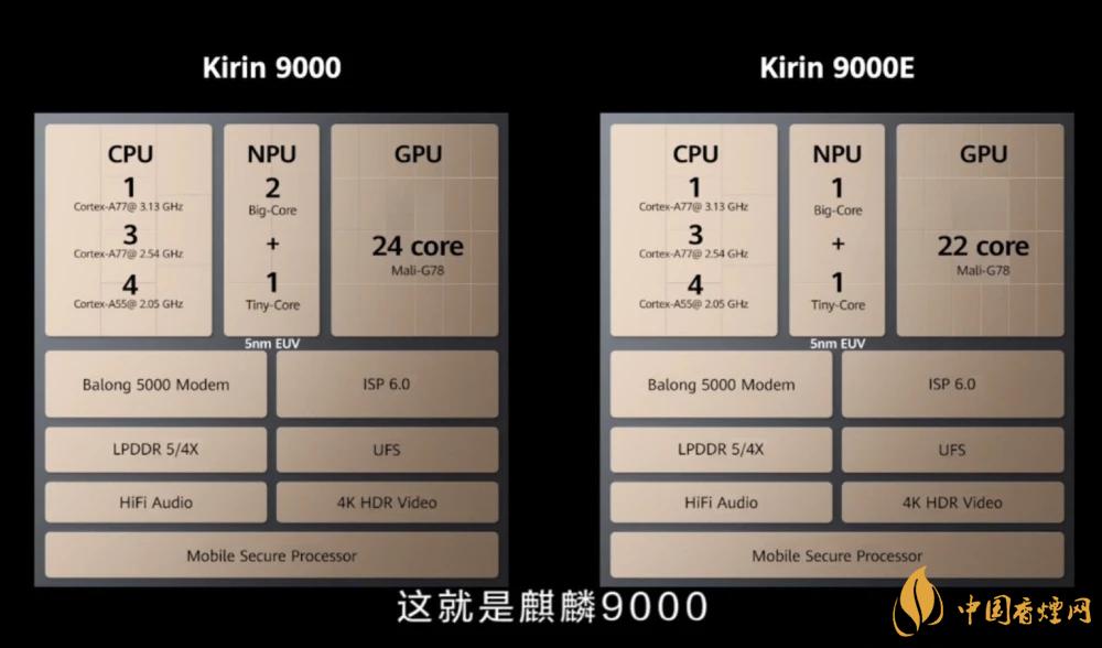 麒麟9000芯片和驍龍865哪個好？詳細參數(shù)對比測評