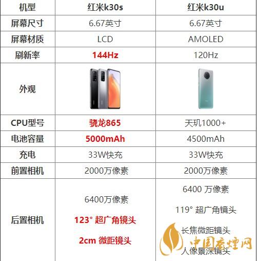 紅米k30s和k30u對(duì)比測(cè)評(píng) 哪款手機(jī)更好？