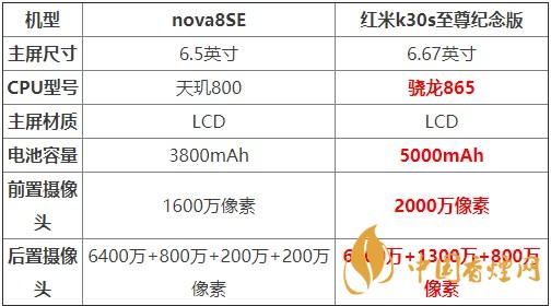 nova8SE和紅米k30s至尊紀(jì)念版對(duì)比 哪款更值得買？