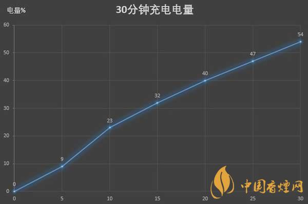 紅米K30S至尊紀(jì)念版電池續(xù)航怎么樣 續(xù)航久嗎？
