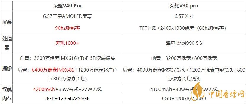 榮耀v40pro和榮耀v30pro對(duì)比測(cè)評(píng) 哪款手機(jī)更好？