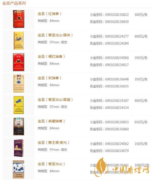 金圣時(shí)代15香煙多少錢？金圣香煙價(jià)格大全價(jià)目表2020