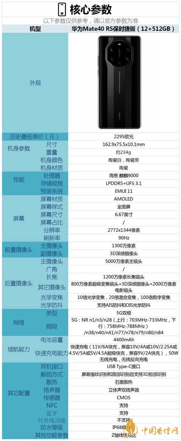 華為MATE40保時(shí)捷版是否有超廣角鏡頭-華為mate40保時(shí)捷版參數(shù)測評(píng)