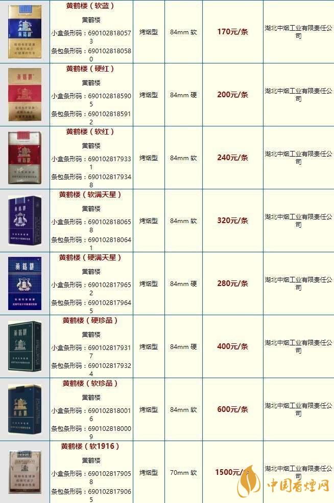 黃鶴樓大慶多少錢(qián)？黃鶴樓香煙價(jià)格2020市場(chǎng)報(bào)價(jià)