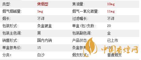 白沙三代精品價格多少？白沙三代精品價格及參數(shù)2020