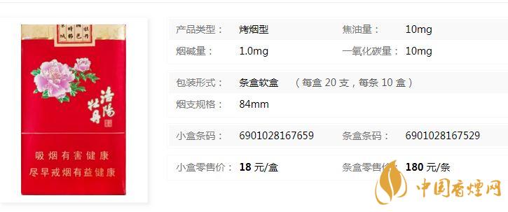 黃金葉洛陽軟牡丹什么價位？黃金葉洛陽軟牡丹價格介紹2020