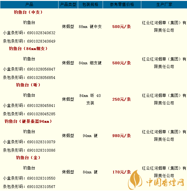 釣魚(yú)臺(tái)香煙價(jià)格表大全2020 釣魚(yú)臺(tái)香煙好多錢一包