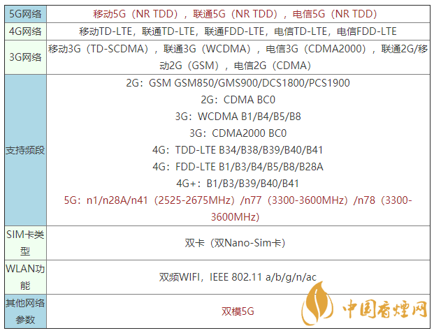 vivoy52s是什么手機(jī) vivoy52s支持5G嗎？