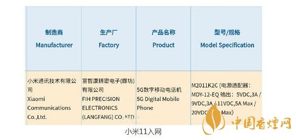 小米11什么時(shí)候出？小米11配置參數(shù)首發(fā)驍龍888
