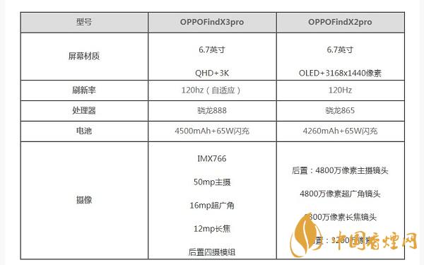 oppofindx3pro和findx2pro手機(jī)測評(píng)-哪款值得入手