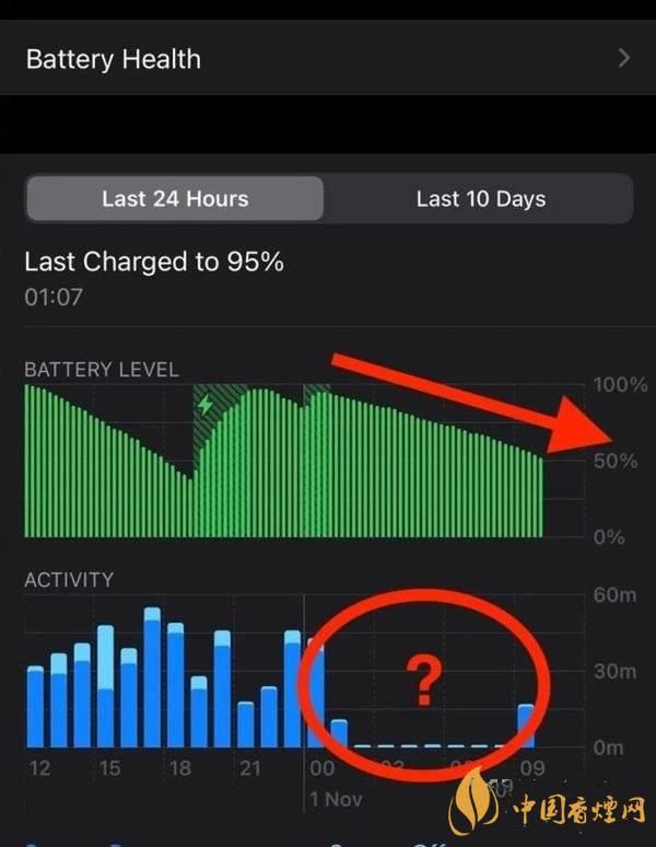 ios14.2.1耗電怎么樣 ios14.2.1耗電嚴重嗎？