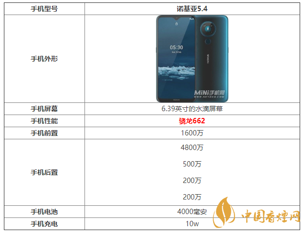 諾基亞5.4參數(shù)配置 諾基亞5.4支持無(wú)線(xiàn)充電嗎
