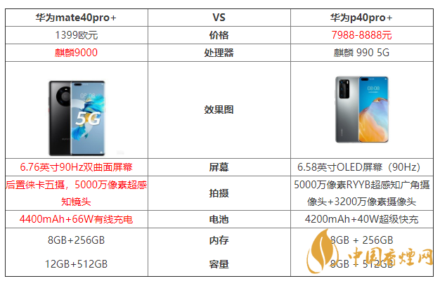 華為mate40pro+和華為p40pro+參數(shù)對(duì)比 哪個(gè)好？