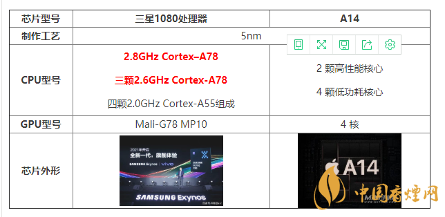 三星1080處理器和A14有什么區(qū)別 怎么選？