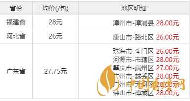 雙喜春天細(xì)支多少錢(qián)一包 雙喜(春天細(xì)支)價(jià)格